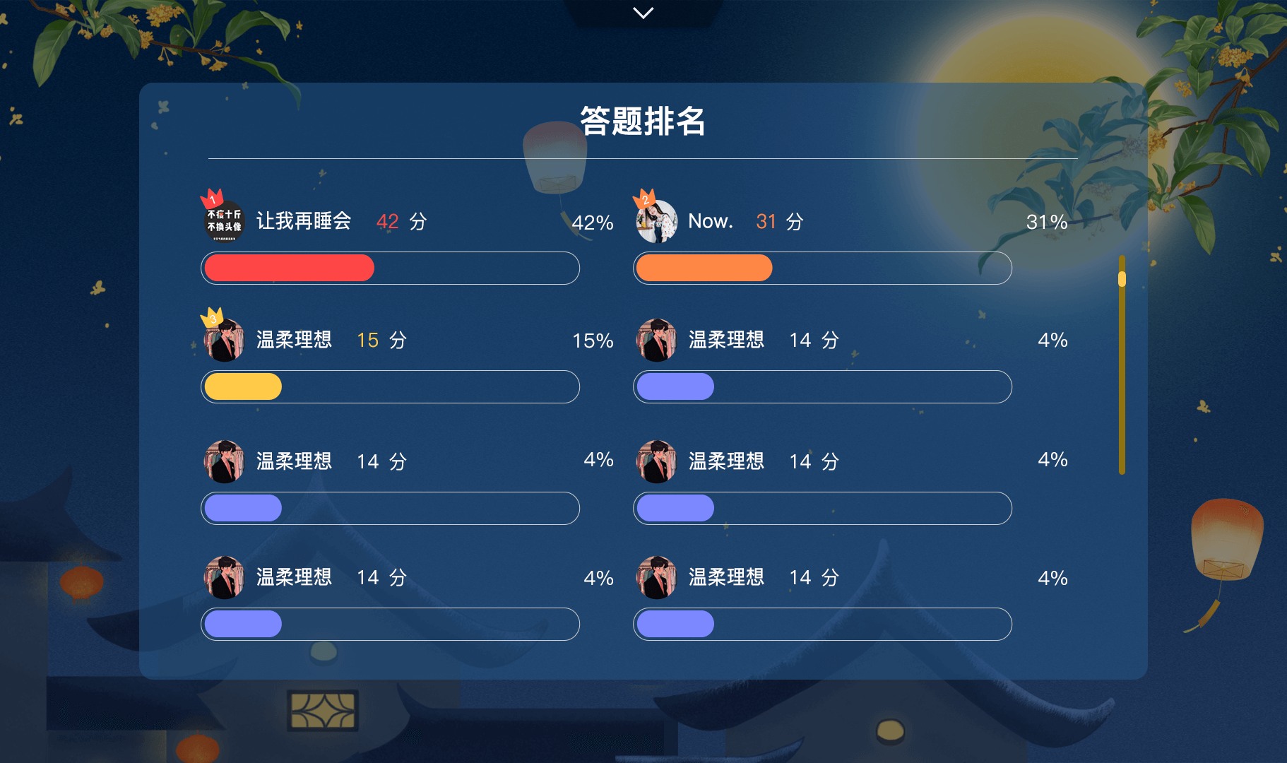 大屏答题排行榜